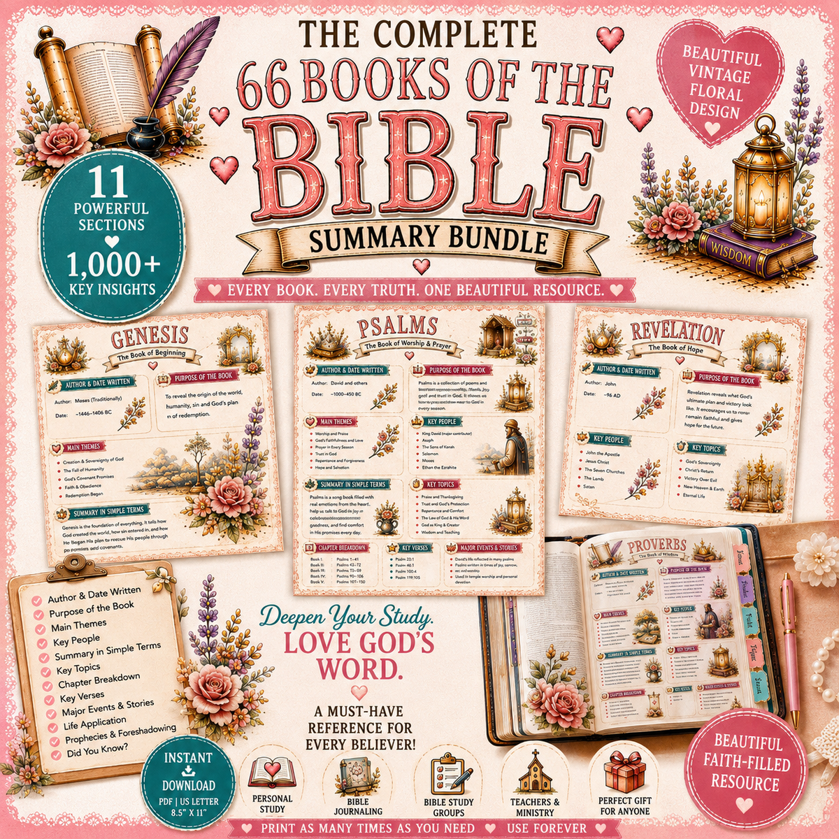 66 Books of the Bible Summary Bundle | Printable Bible Study Reference | Bible Book Overview