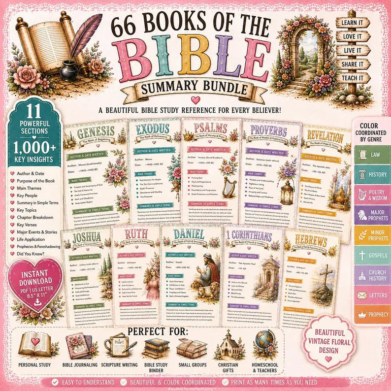 66 Books of the Bible Summary Bundle | Printable Bible Study Reference | Bible Book Overview